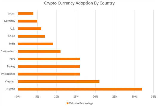 Cryptocurrency Statistics By Country